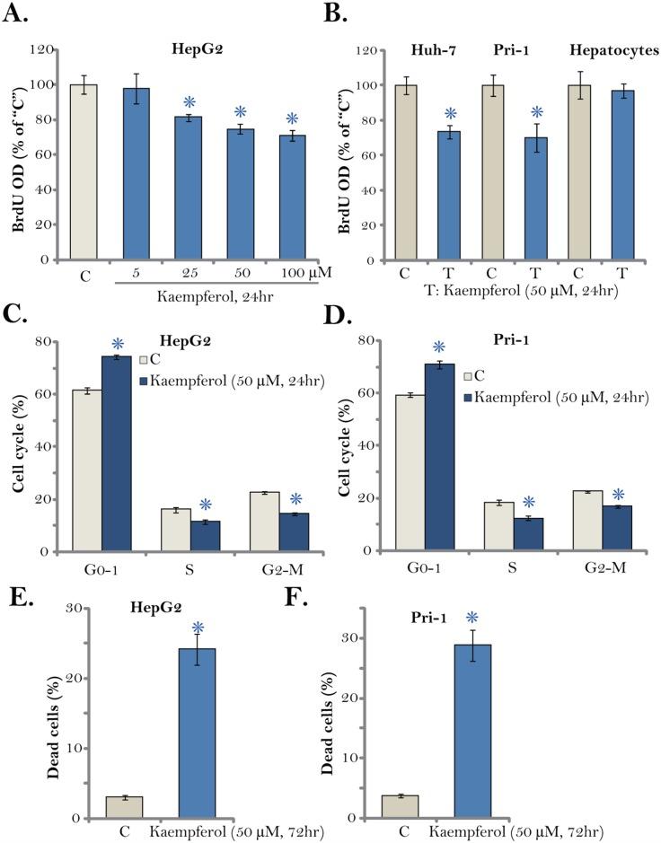 https://cdn.ncbi.nlm.nih.gov/pmc/blobs/fa62/5689680/a01a3865086f/oncotarget-08-86227-g002.jpg