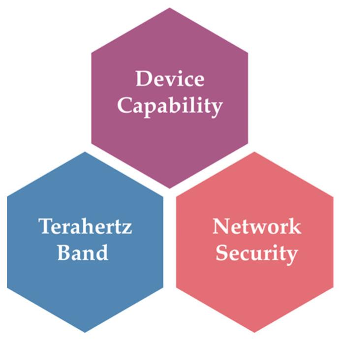 https://cdn.ncbi.nlm.nih.gov/pmc/blobs/fa63/8839279/34188789846b/sensors-22-00762-g010.jpg