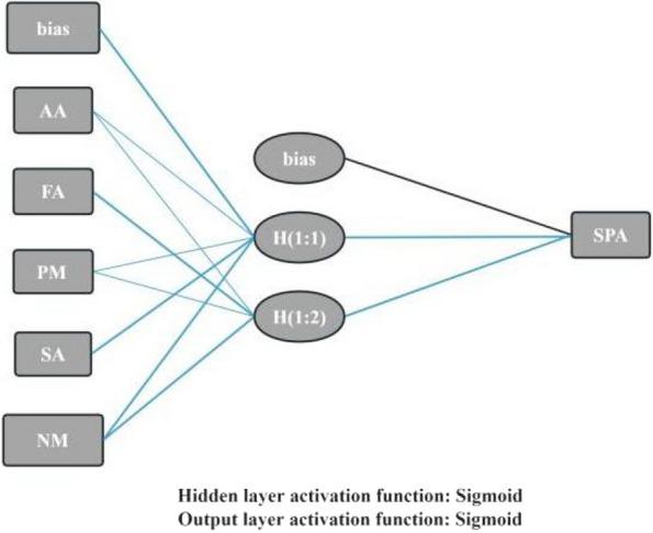 https://cdn.ncbi.nlm.nih.gov/pmc/blobs/fa65/11846160/6f543cdb2844/40359_2025_2359_Fig3_HTML.jpg
