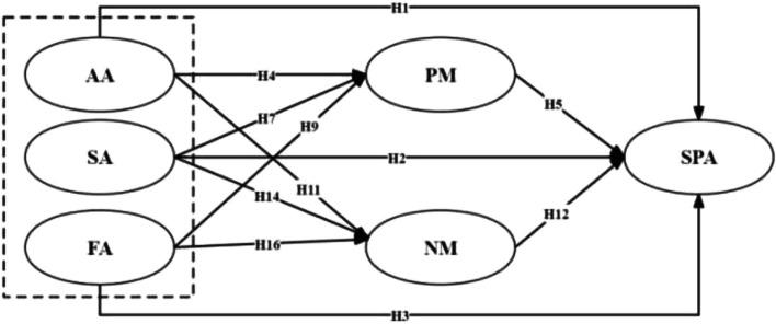 https://cdn.ncbi.nlm.nih.gov/pmc/blobs/fa65/11846160/97481fe9d684/40359_2025_2359_Fig1_HTML.jpg