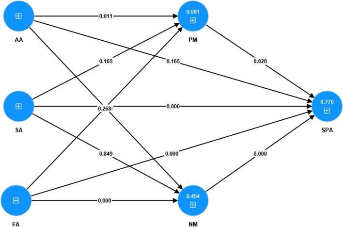 https://cdn.ncbi.nlm.nih.gov/pmc/blobs/fa65/11846160/a43a5ea843f6/40359_2025_2359_Fig2_HTML.jpg