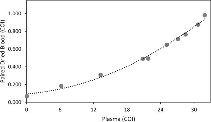 https://cdn.ncbi.nlm.nih.gov/pmc/blobs/fa66/8145735/78a825ed1cec/gr1.jpg