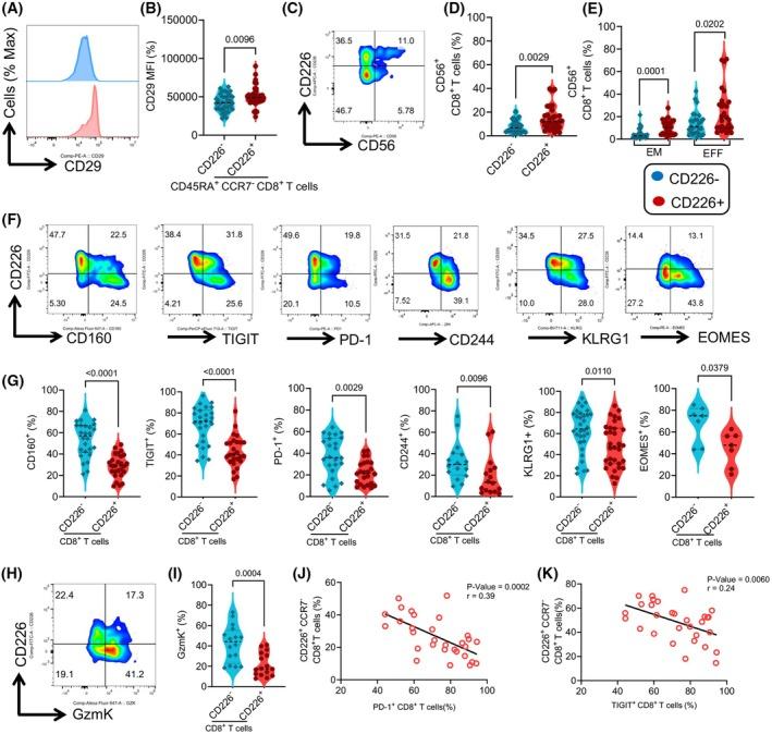 https://cdn.ncbi.nlm.nih.gov/pmc/blobs/fa67/12077284/8eab50d7723b/MOL2-19-1347-g001.jpg