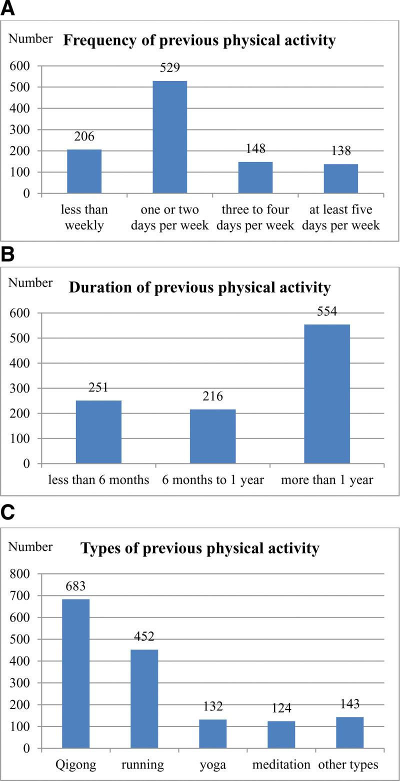 https://cdn.ncbi.nlm.nih.gov/pmc/blobs/fa69/11098180/2c6c4a44780b/medi-103-e38121-g001.jpg