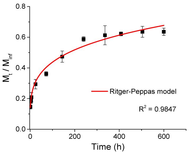 https://cdn.ncbi.nlm.nih.gov/pmc/blobs/fa69/9456765/341c86799fa0/materials-15-06039-g002.jpg