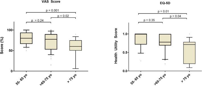 https://cdn.ncbi.nlm.nih.gov/pmc/blobs/fa6a/7980322/397974388e50/12882_2021_2302_Fig2_HTML.jpg