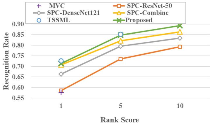 https://cdn.ncbi.nlm.nih.gov/pmc/blobs/fa6b/10145307/4bb4049eeb9b/sensors-23-03944-g009.jpg
