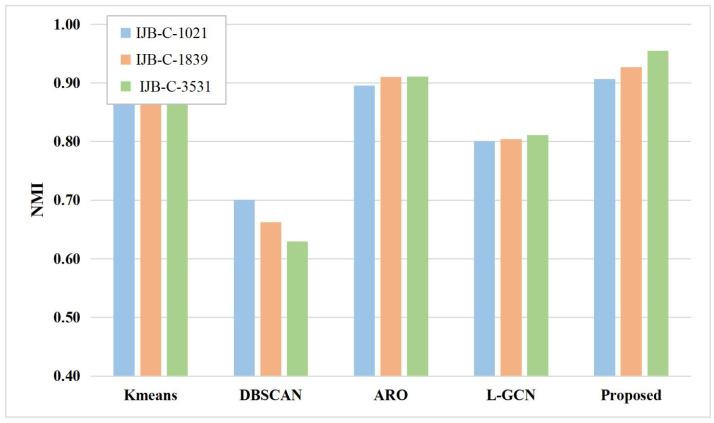 https://cdn.ncbi.nlm.nih.gov/pmc/blobs/fa6b/10145307/69013d347e9e/sensors-23-03944-g007.jpg