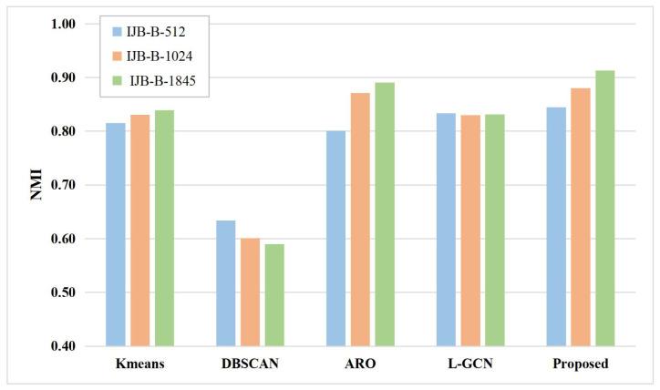 https://cdn.ncbi.nlm.nih.gov/pmc/blobs/fa6b/10145307/91a5aab956e6/sensors-23-03944-g006.jpg