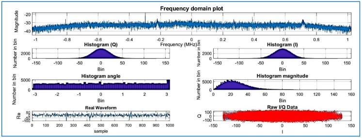 https://cdn.ncbi.nlm.nih.gov/pmc/blobs/fa6c/5982536/3acfdeab81e7/sensors-18-01586-g015.jpg