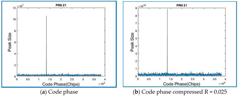 https://cdn.ncbi.nlm.nih.gov/pmc/blobs/fa6c/5982536/4f27c85f9884/sensors-18-01586-g012.jpg