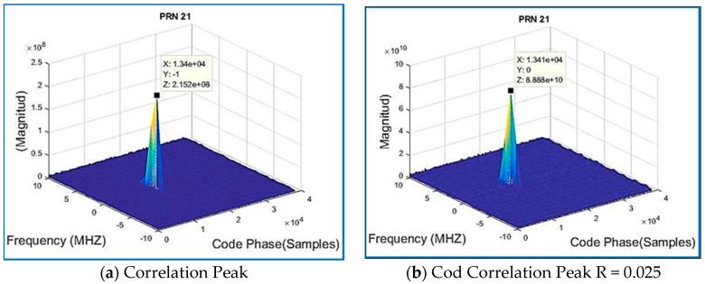 https://cdn.ncbi.nlm.nih.gov/pmc/blobs/fa6c/5982536/82f58825daf4/sensors-18-01586-g013.jpg