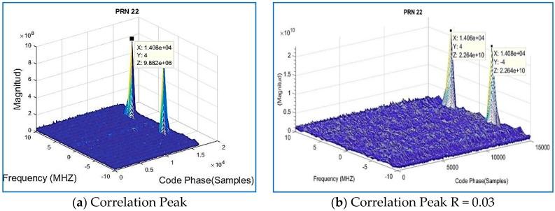 https://cdn.ncbi.nlm.nih.gov/pmc/blobs/fa6c/5982536/98513afbf159/sensors-18-01586-g014.jpg
