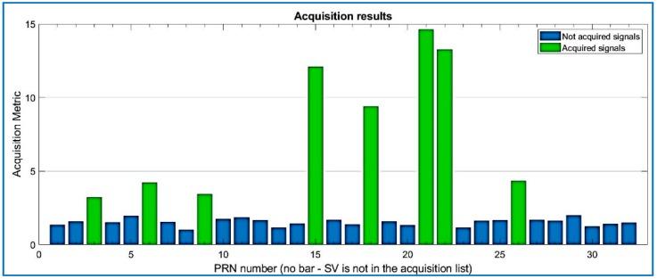 https://cdn.ncbi.nlm.nih.gov/pmc/blobs/fa6c/5982536/a7d0196c8868/sensors-18-01586-g009.jpg