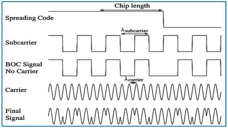 https://cdn.ncbi.nlm.nih.gov/pmc/blobs/fa6c/5982536/fd1b266f3607/sensors-18-01586-g002.jpg
