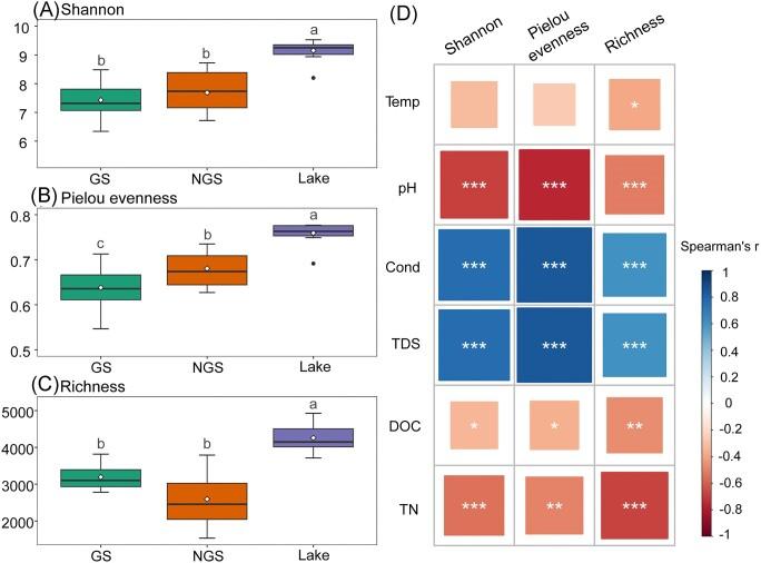 https://cdn.ncbi.nlm.nih.gov/pmc/blobs/fa6d/10903976/6e9256b6d392/fiae018fig2.jpg