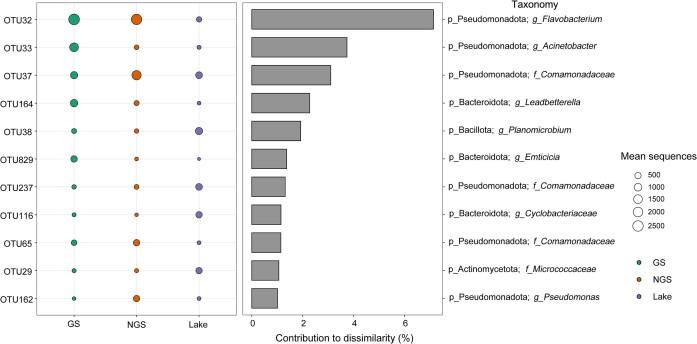 https://cdn.ncbi.nlm.nih.gov/pmc/blobs/fa6d/10903976/db249a861507/fiae018fig4.jpg