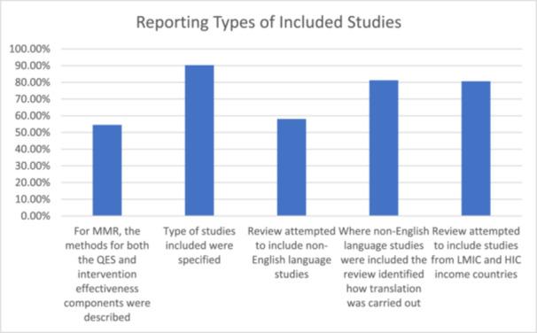 https://cdn.ncbi.nlm.nih.gov/pmc/blobs/fa6d/12245134/1ccade403804/CESM-3-e70023-g002.jpg