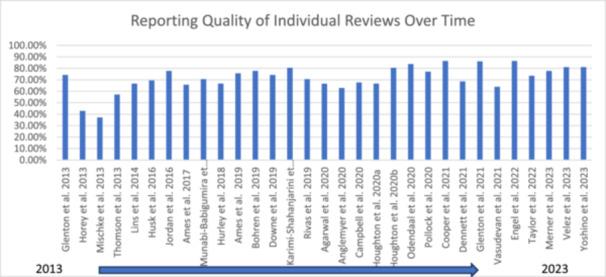 https://cdn.ncbi.nlm.nih.gov/pmc/blobs/fa6d/12245134/9d5d72b5384d/CESM-3-e70023-g001.jpg