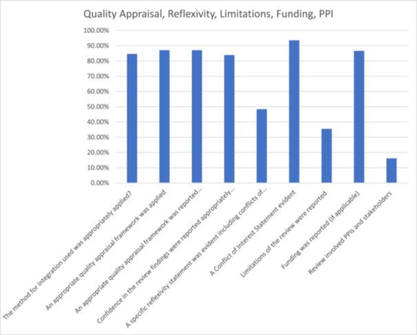 https://cdn.ncbi.nlm.nih.gov/pmc/blobs/fa6d/12245134/ab2a60785a7b/CESM-3-e70023-g003.jpg