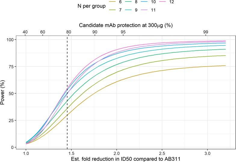 https://cdn.ncbi.nlm.nih.gov/pmc/blobs/fa6d/7079517/6e5d0e575efb/12936_2020_3181_Fig6_HTML.jpg