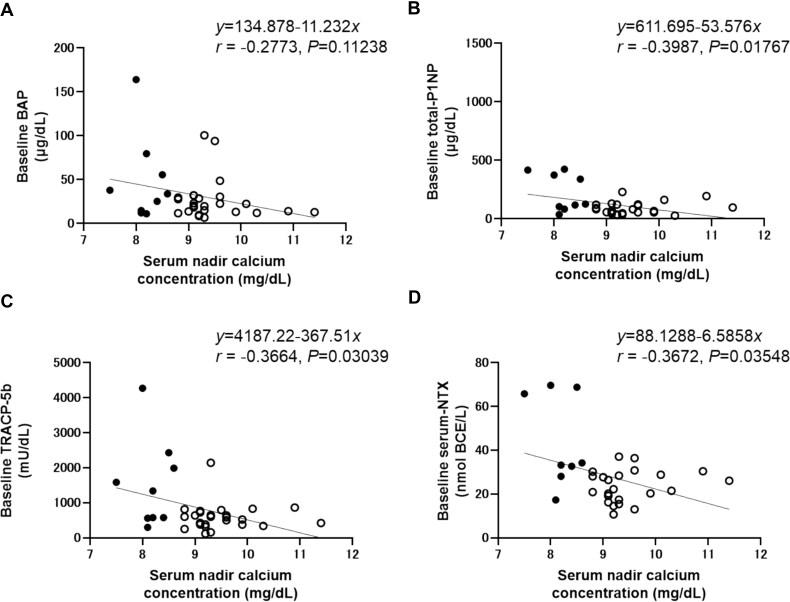 https://cdn.ncbi.nlm.nih.gov/pmc/blobs/fa71/11911062/c660025d894e/ziaf013f2.jpg