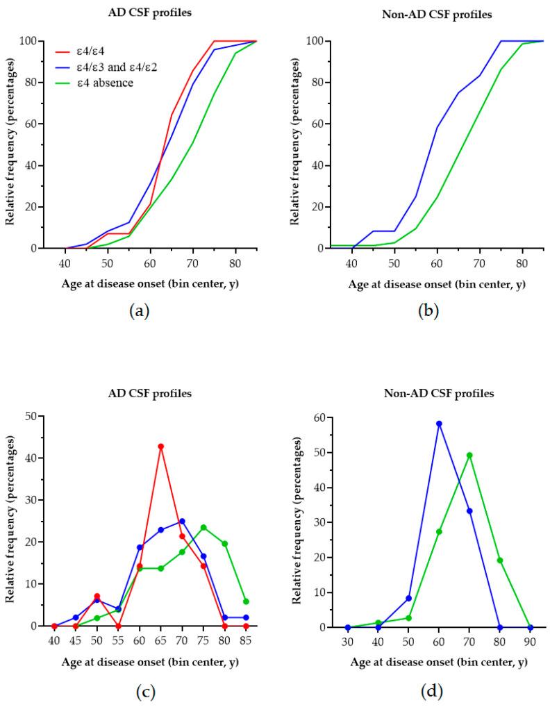 https://cdn.ncbi.nlm.nih.gov/pmc/blobs/fa77/12347155/9e37094ce754/ijms-26-07410-g001.jpg