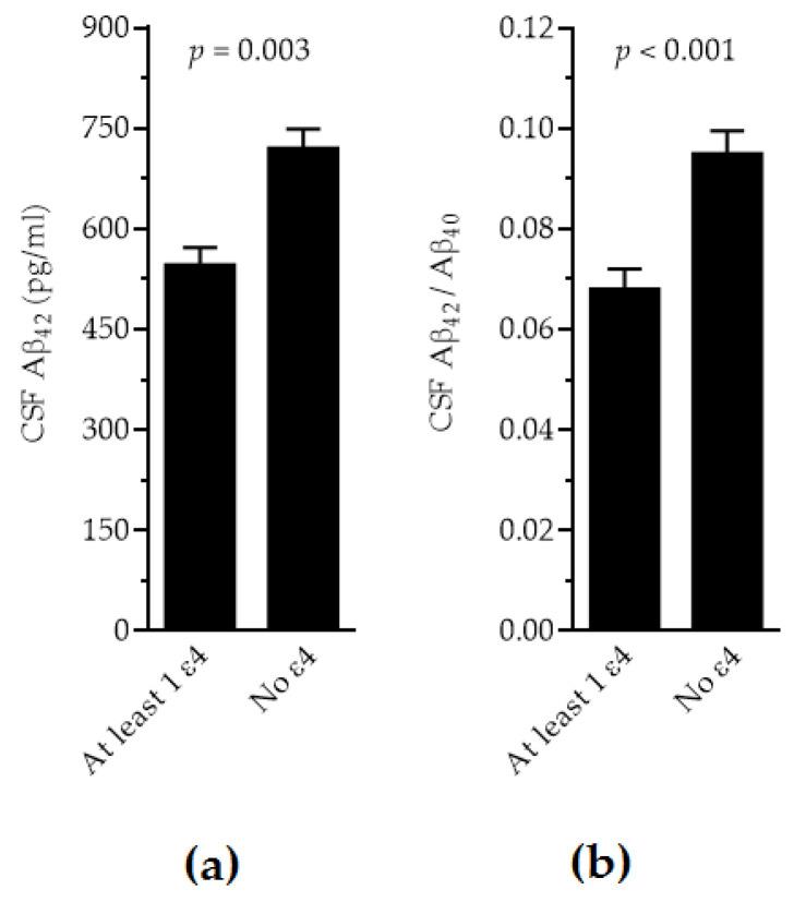 https://cdn.ncbi.nlm.nih.gov/pmc/blobs/fa77/12347155/d0a64dd0a483/ijms-26-07410-g002.jpg