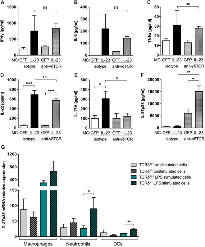 https://cdn.ncbi.nlm.nih.gov/pmc/blobs/fa78/5954154/317bc868dff8/41598_2018_25988_Fig3_HTML.jpg