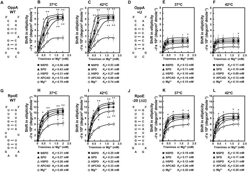 https://cdn.ncbi.nlm.nih.gov/pmc/blobs/fa79/4951125/2649545ededb/pone.0159494.g006.jpg