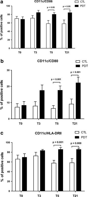 https://cdn.ncbi.nlm.nih.gov/pmc/blobs/fa7b/4559022/b301242ec702/12967_2015_649_Fig1_HTML.jpg