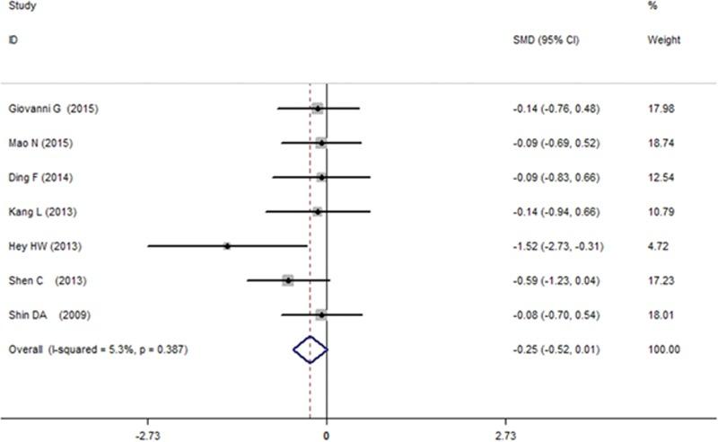 https://cdn.ncbi.nlm.nih.gov/pmc/blobs/fa7c/4902346/22d32c19b50e/medi-95-e3621-g007.jpg