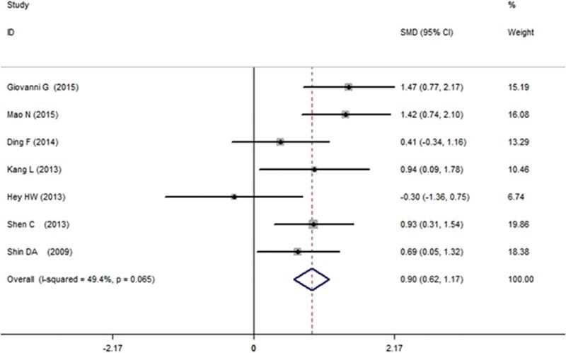https://cdn.ncbi.nlm.nih.gov/pmc/blobs/fa7c/4902346/aa6acf07433c/medi-95-e3621-g008.jpg