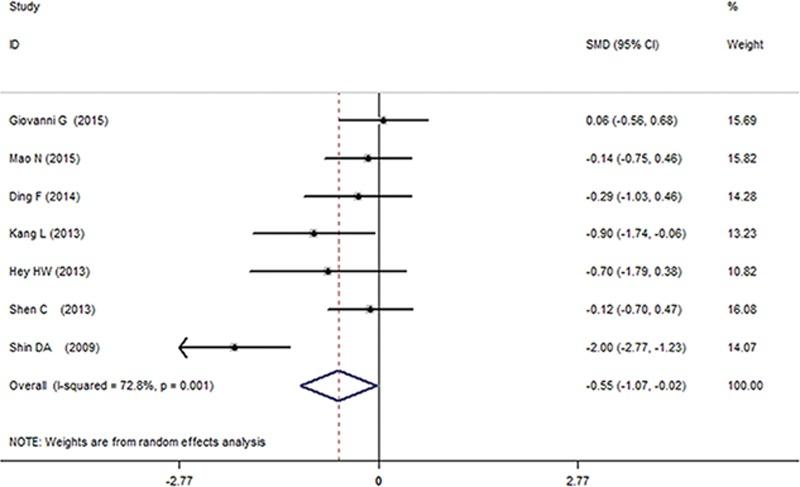 https://cdn.ncbi.nlm.nih.gov/pmc/blobs/fa7c/4902346/e709256013c5/medi-95-e3621-g005.jpg