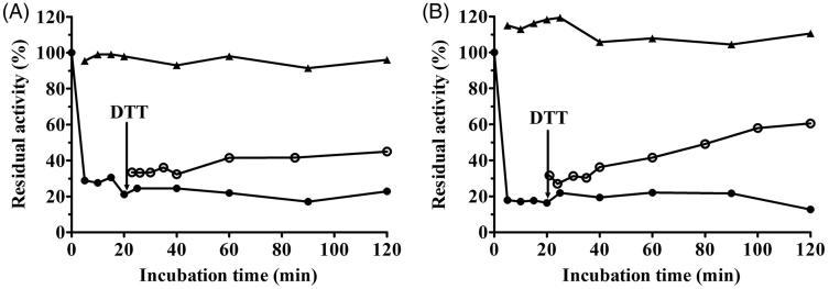 https://cdn.ncbi.nlm.nih.gov/pmc/blobs/fa7d/6136390/d3e7a2cdc45b/IENZ_A_1501044_F0008_B.jpg