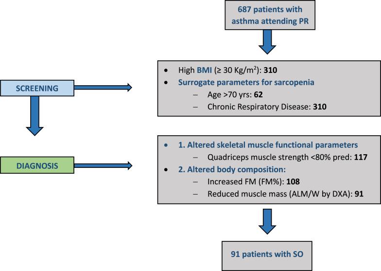 https://cdn.ncbi.nlm.nih.gov/pmc/blobs/fa7e/10601668/bc6061e6a2ae/ofa-2023-0016-0005-531196_F02.jpg