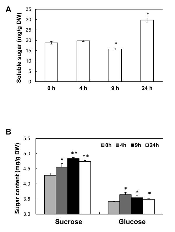 https://cdn.ncbi.nlm.nih.gov/pmc/blobs/fa7f/3339519/3dc9f76f72fb/1471-2164-13-64-6.jpg