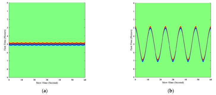 https://cdn.ncbi.nlm.nih.gov/pmc/blobs/fa7f/7827243/0fde3b8a4f1a/sensors-21-00402-g004.jpg