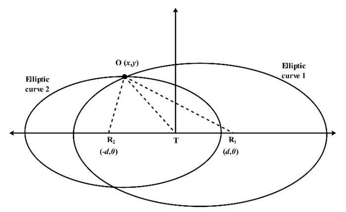 https://cdn.ncbi.nlm.nih.gov/pmc/blobs/fa7f/7827243/302c10e0d513/sensors-21-00402-g011.jpg