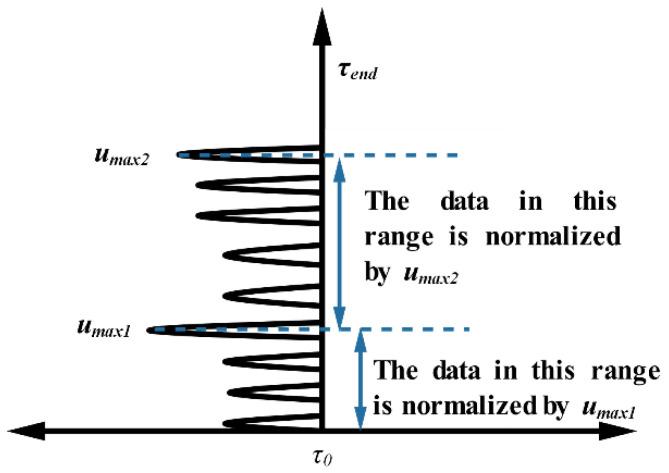 https://cdn.ncbi.nlm.nih.gov/pmc/blobs/fa7f/7827243/5fd104581cba/sensors-21-00402-g005.jpg