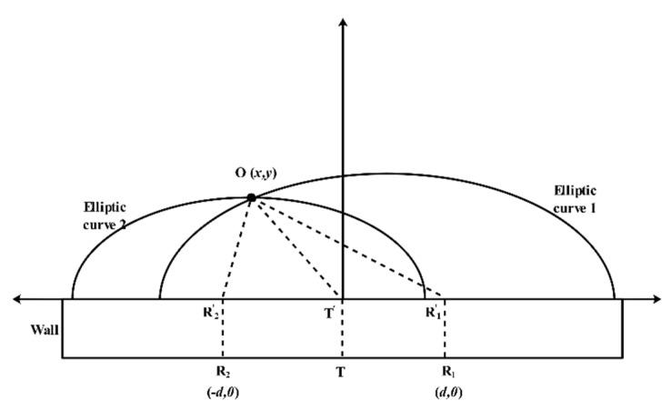 https://cdn.ncbi.nlm.nih.gov/pmc/blobs/fa7f/7827243/6285b70e71bb/sensors-21-00402-g012.jpg
