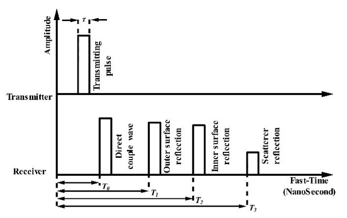 https://cdn.ncbi.nlm.nih.gov/pmc/blobs/fa7f/7827243/8bf2ac50c14f/sensors-21-00402-g010.jpg