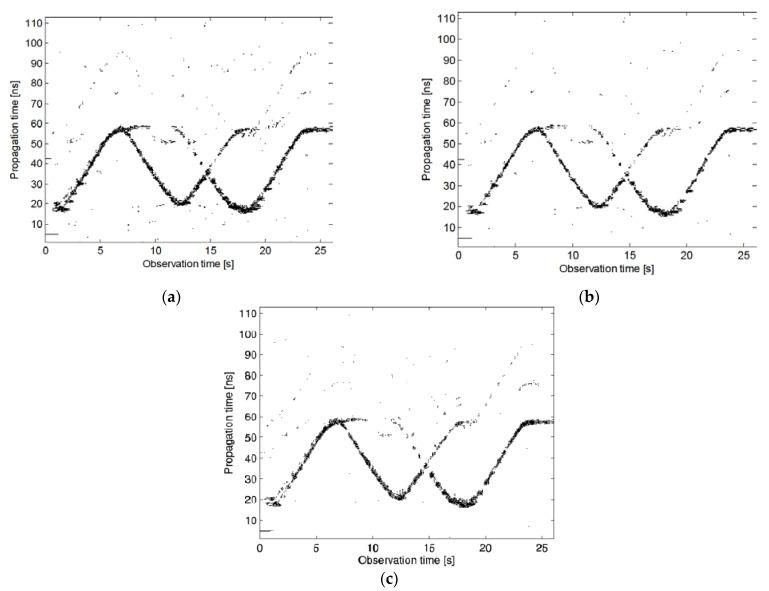 https://cdn.ncbi.nlm.nih.gov/pmc/blobs/fa7f/7827243/9f7b0f5cc04e/sensors-21-00402-g015.jpg
