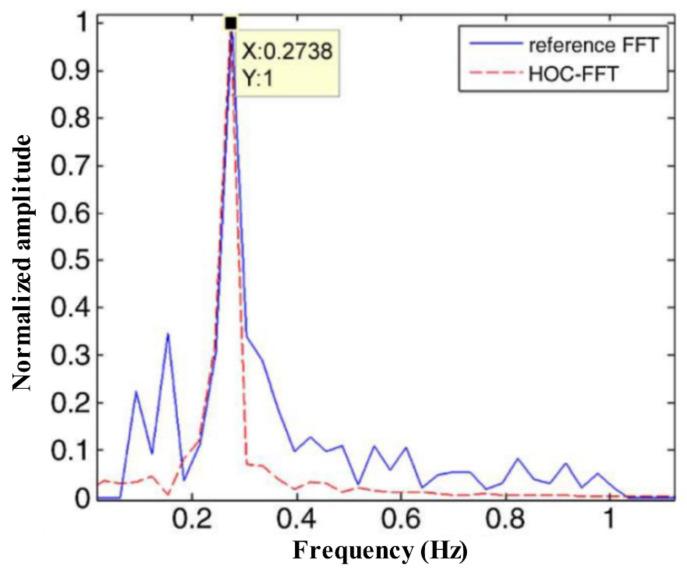 https://cdn.ncbi.nlm.nih.gov/pmc/blobs/fa7f/7827243/a98c33324923/sensors-21-00402-g023.jpg