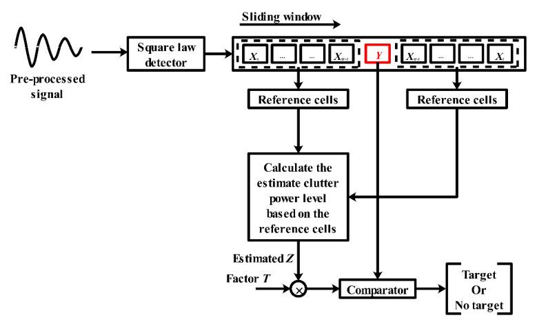 https://cdn.ncbi.nlm.nih.gov/pmc/blobs/fa7f/7827243/d1d159e99405/sensors-21-00402-g014.jpg