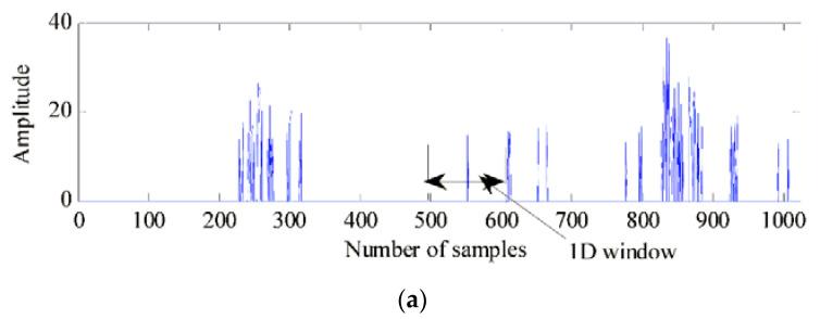 https://cdn.ncbi.nlm.nih.gov/pmc/blobs/fa7f/7827243/dbb7fa674609/sensors-21-00402-g017a.jpg