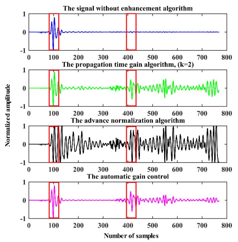 https://cdn.ncbi.nlm.nih.gov/pmc/blobs/fa7f/7827243/dcc06b6fdcd5/sensors-21-00402-g007.jpg