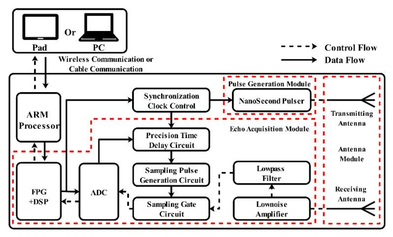 https://cdn.ncbi.nlm.nih.gov/pmc/blobs/fa7f/7827243/f345c0f84dd8/sensors-21-00402-g001.jpg