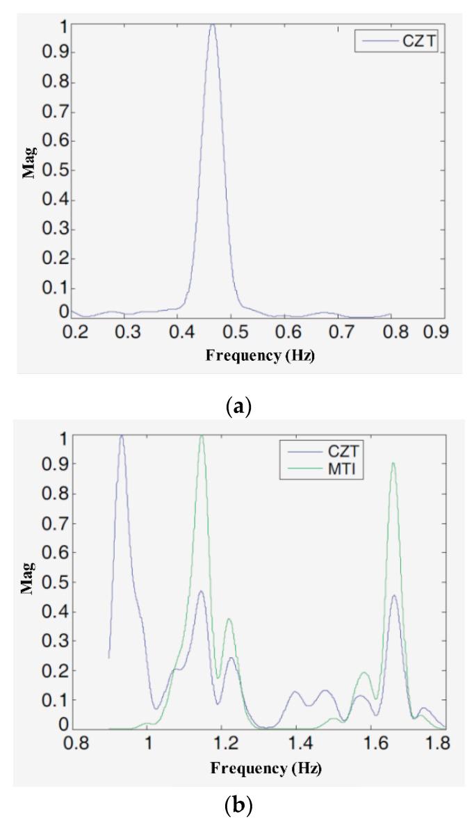 https://cdn.ncbi.nlm.nih.gov/pmc/blobs/fa7f/7827243/f4d4b580b42b/sensors-21-00402-g021.jpg