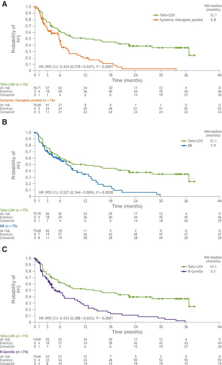 https://cdn.ncbi.nlm.nih.gov/pmc/blobs/fa7f/9475241/d67dada4119f/4003fig4.jpg